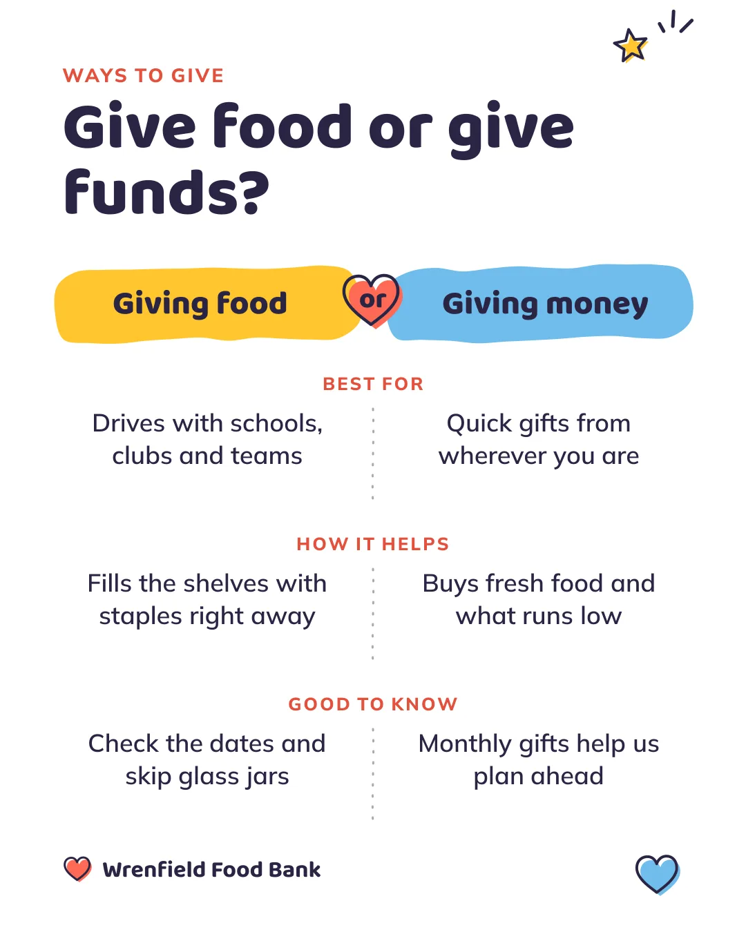 Comparison, Nonprofit · Hopeful, Instagram portrait