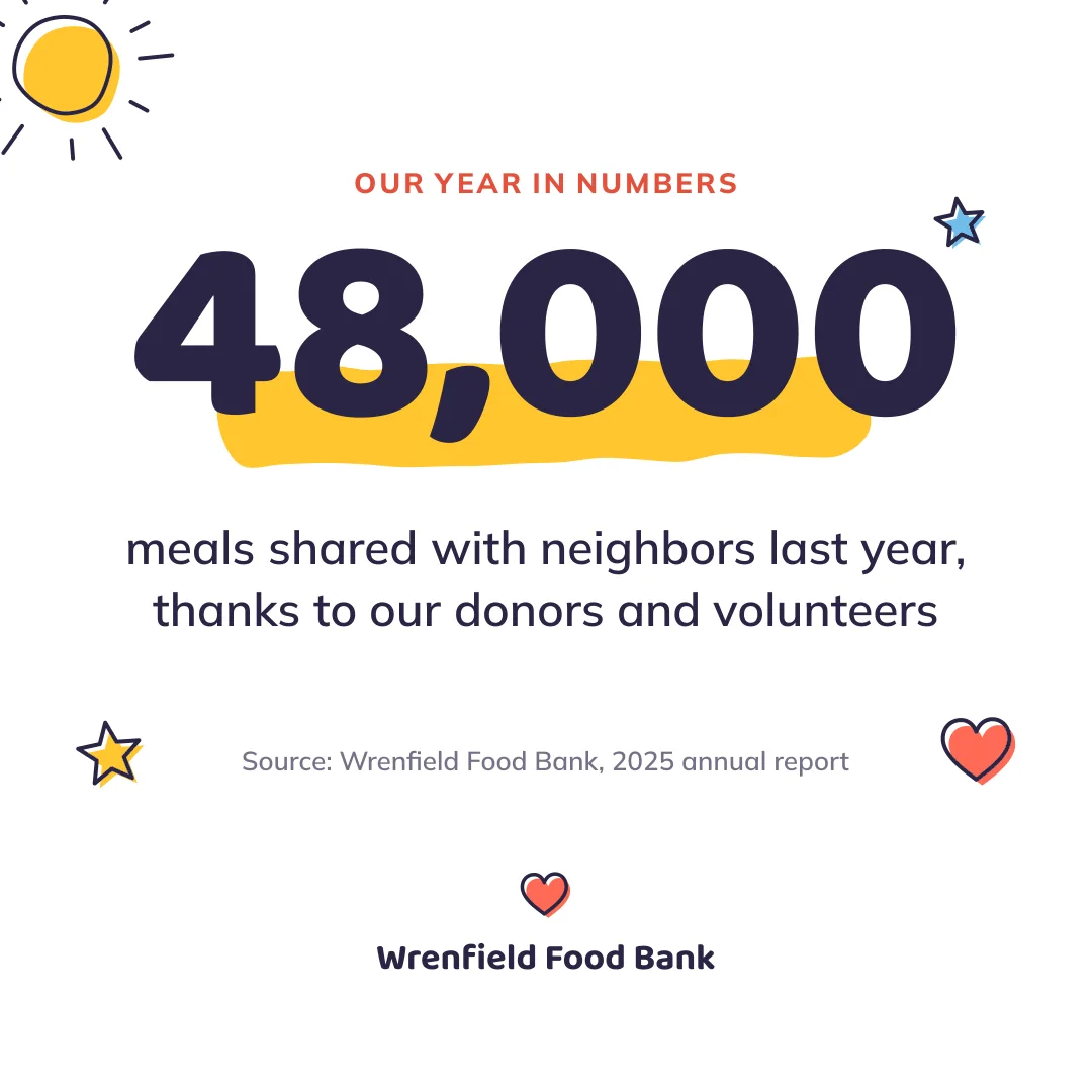 Key figure, Nonprofit · Hopeful, Square post