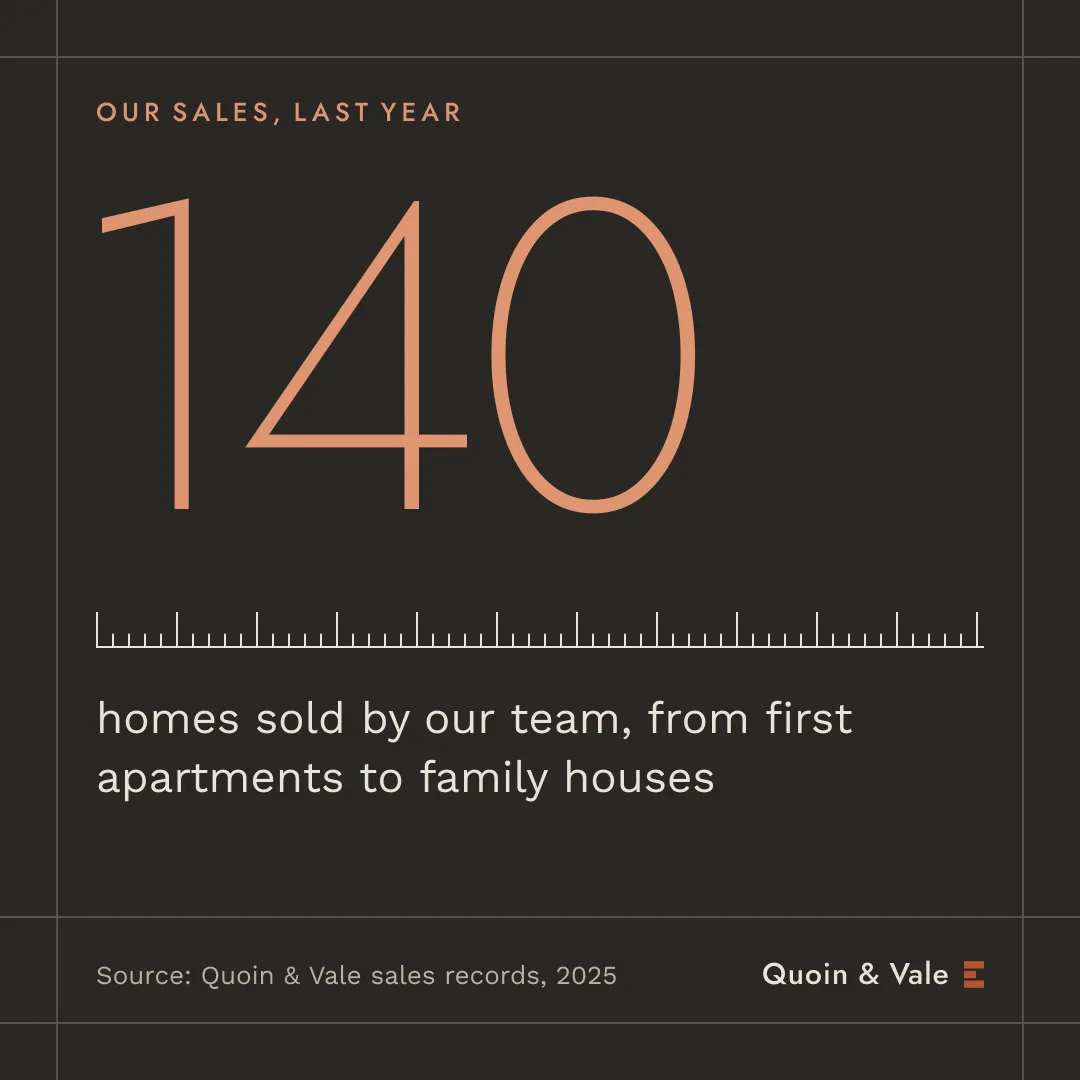 Key figure, Real Estate · Architectural, Square post